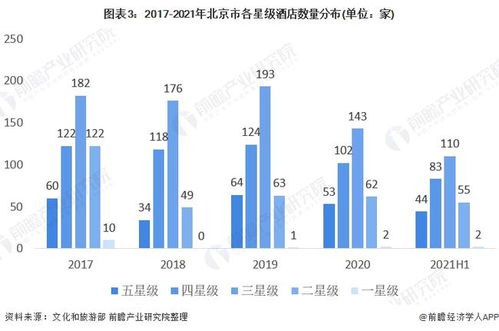 2021年北京市精品酒店行業(yè)市場現(xiàn)狀及發(fā)展趨勢分析 旅游業(yè)及會(huì)展業(yè)雙助力行業(yè)發(fā)展