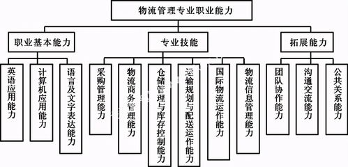 廣東酒店管理職院財經系專業介紹 能說會道，利析秋毫，持籌握算下的酒店管理新篇